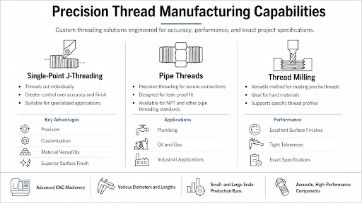 precision thread manufacturing capabilities